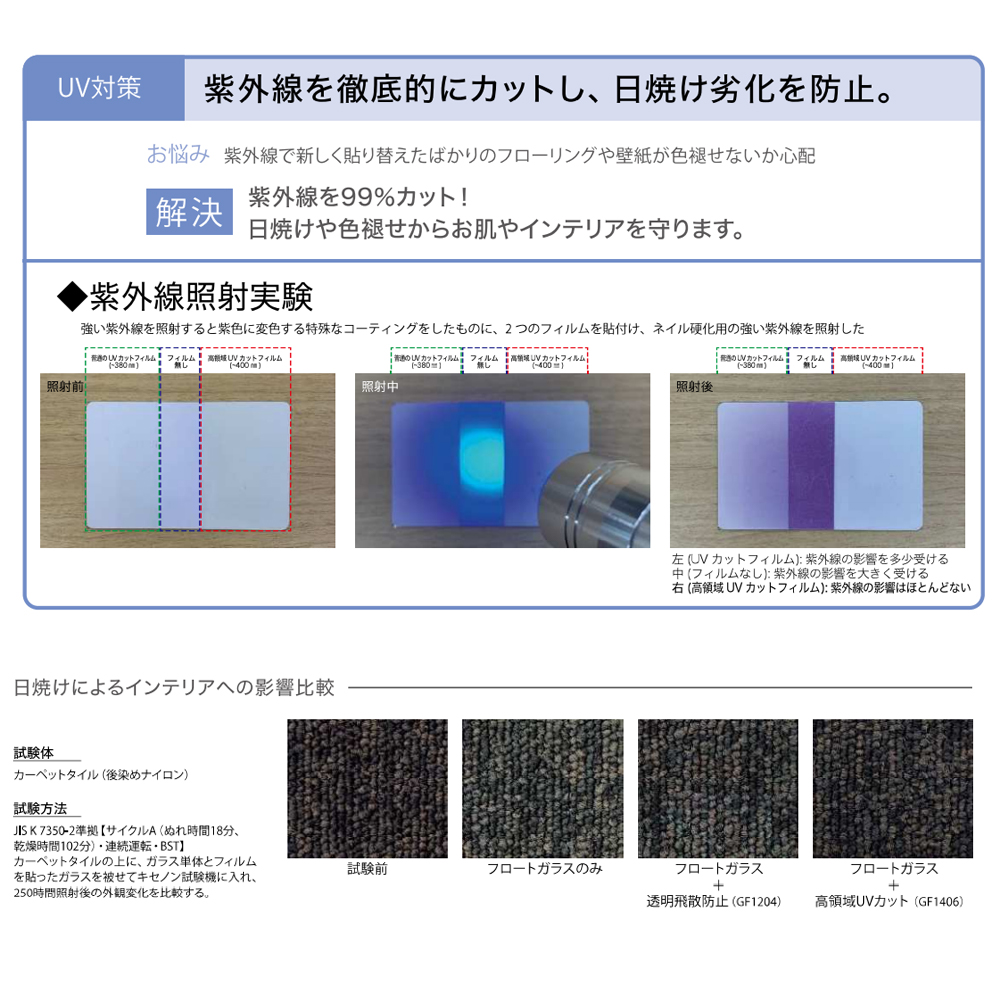 サンゲツ ガラスフィルム【GF14062】高領域UVカット｜ウィンドウ